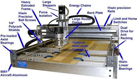 cnc router machine parts|CNC Router Tool Parts: A Comprehensive List of Tools and .